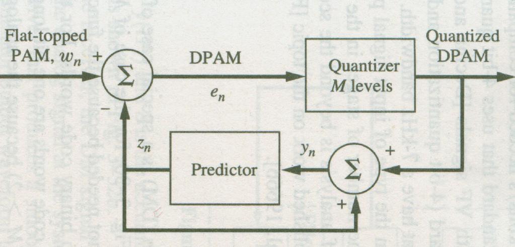 Delta modulation DM Delta Modulation. It is a special case o DPCM.