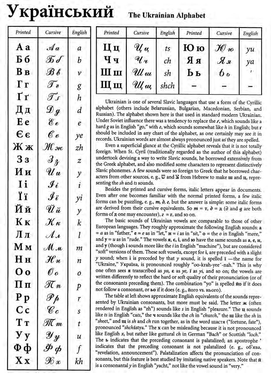 FOREIGN ALPHABETS Source: Hoffman, William F., and George W. Helon.