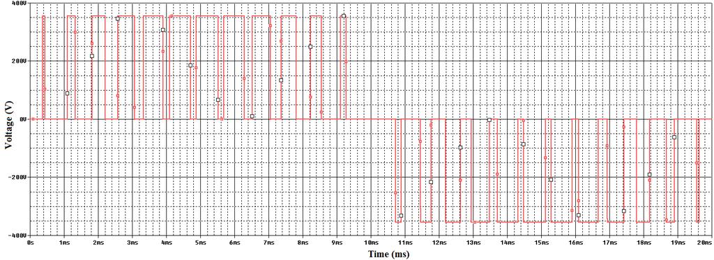 (horizontally), 10mA current division (Vertically)) 7 Simulated Voltage Waveform from the Equivalent Circuit of CFL Model connected as a load at the inverter output (Total