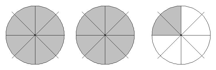 Divide each circle into eighths (because is a common denominator for &!