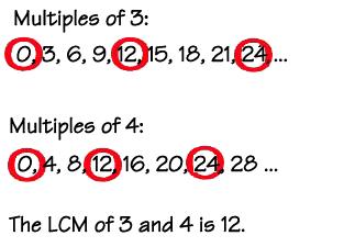Least Common Multiple The Least Common Multiple (LCM) is the smallest number that two or more numbers will divide into evenly.