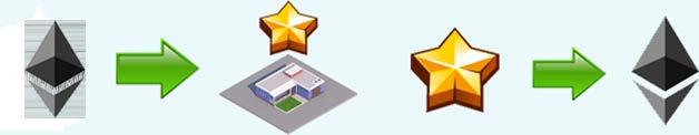Players are acquiring blocks to construct buildings that generate influence points.
