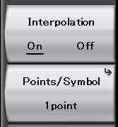 Sets the data "interpolation" between the symbols displayed on the graph and