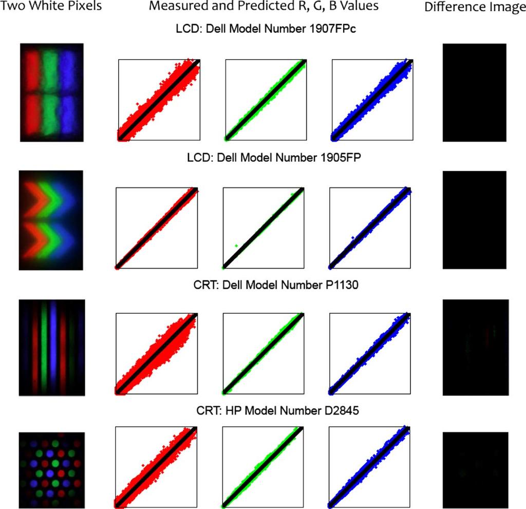 FARRELL et al.: A DST FOR IMAGE QUALITY EVALUATION 267 Fig. 7. On the left are camera images of two vertically adjacent white pixels displayed on four different displays.