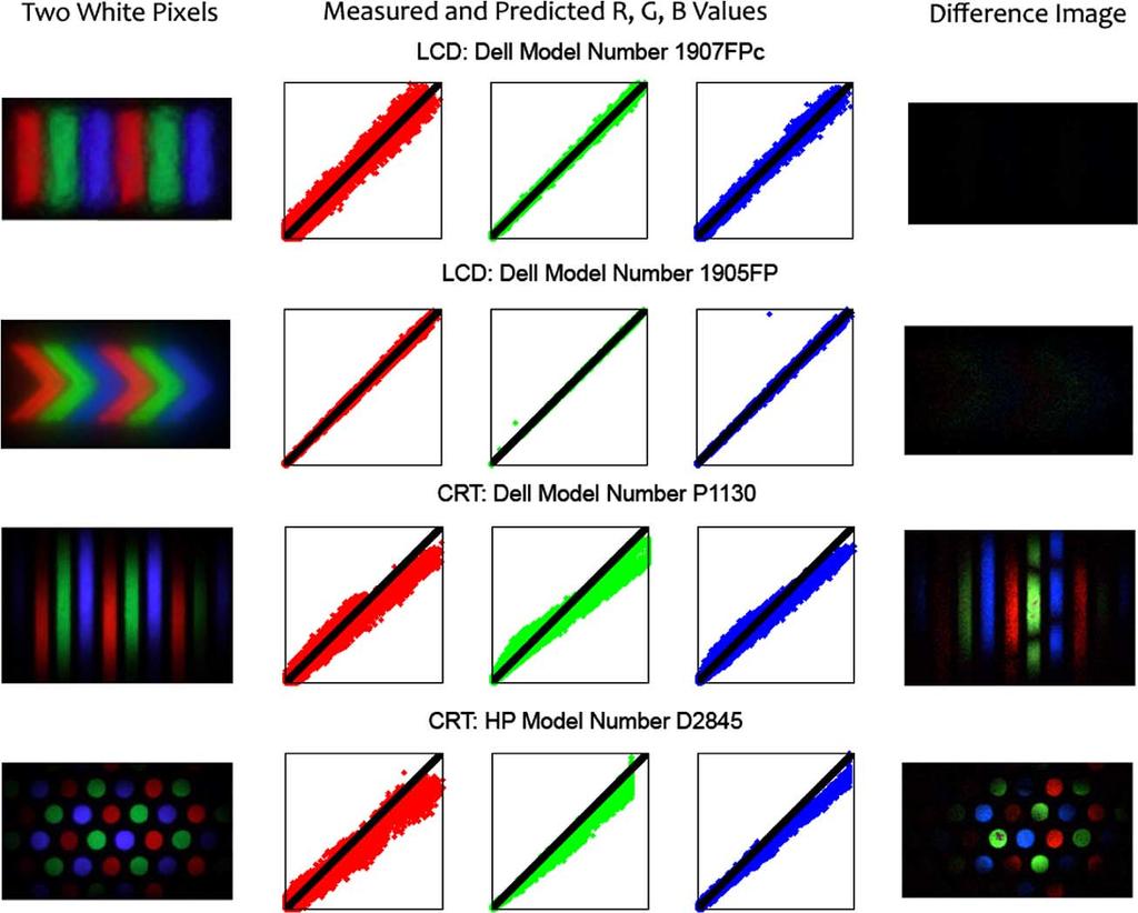 268 JOURNAL OF DISPLAY TECHNOLOGY, VOL. 4, NO. 2, JUNE 2008 Fig. 8. On the left are camera images of two horizontally adjacent white pixels displayed on four different displays.