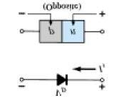 Fig 20: Reverse bias condition for pn junction diode Fig.