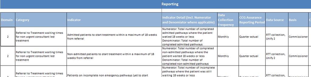 In Depth: Reporting The Reporting section follows the BSC Summary, and describes the data points in the Scorecard, including details of the numerators and denominators applied to different measures,