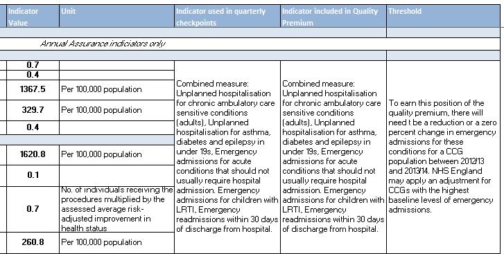 In Depth: Domain 3 Domain 3 of the Scorecard focusses on patient health outcomes in six areas, and reconsiders Local Priorities (first referenced in Domain 1).