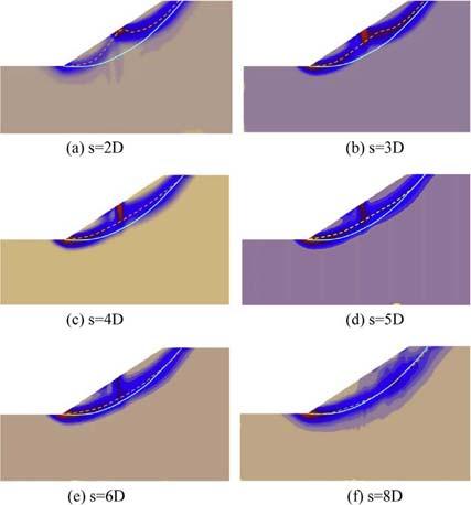 17 Shikou Yang et al. / J Rock Mech Geotech Eng. 11, 3 (2): 7 17 1..5..5 1..5..5.1 D D (b). Fig.6 Pile behaviors for various pile spacings under critical pile length.