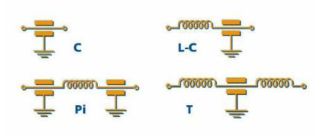 Electrical Configuration: A general overview of the various filter configurations as follows.