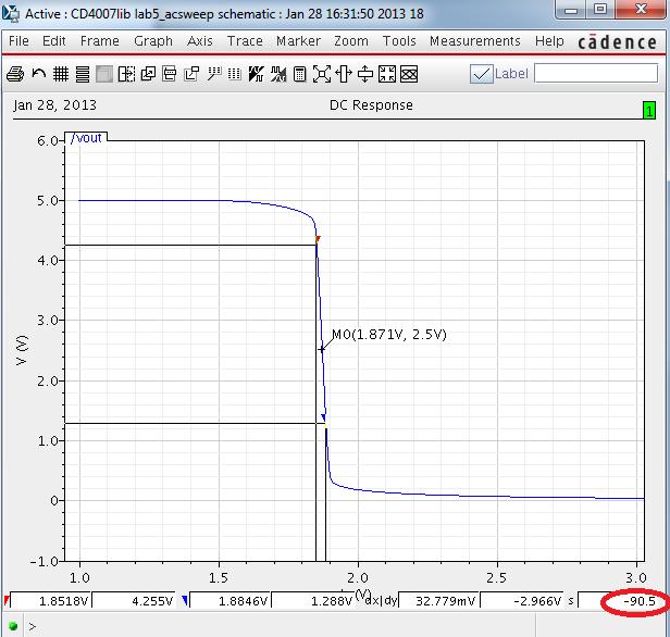 6) Deleting a plot Once you've verified the DC current at the operating point, you can delete the plot of drain current to simplify the display and focus on the output voltage behavior.