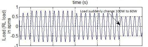 voltage and load