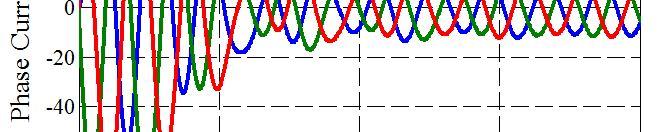 From the harmonic analysis of line current waveform, it is seen that the triplen harmonics get cancelled automatically in three phase system. It also shows that the THD content of line currents are 0.