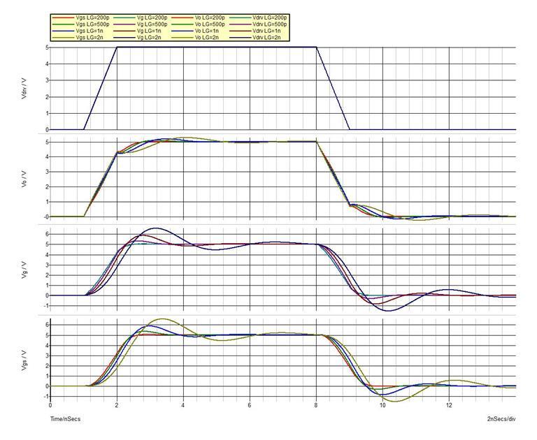 Gate Inductance Effect HV GaN vs. L G,LOOP : Small input capacitance (~130 pf) R G,EXT = 0.