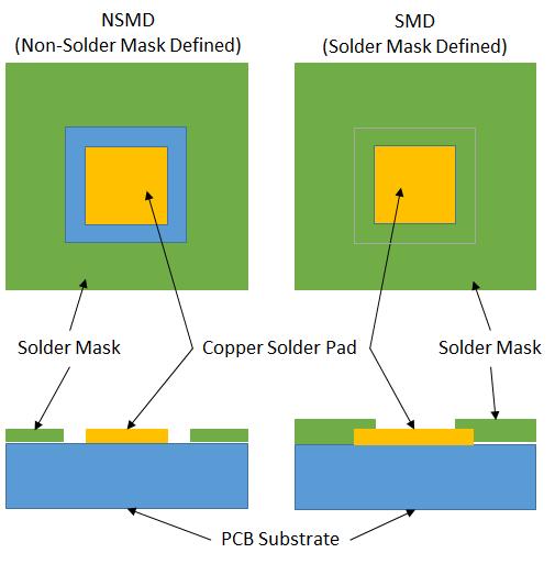 4. PCB Design 4.1 PCB Land Pattern There are many factors to decide the selection of solder mask defined (SMD) or non-solder mask defined (NSMD) pads.