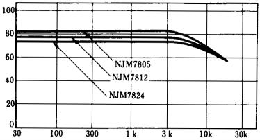 TYPICAL CHARACTERISTICS Output Current IO (A) NJM7800 Series Short Circuit Output Current (Tj=25 C, Heat Sink) Dropout Voltage V IN V O (V) NJM7805/24 Quiescent Current vs.
