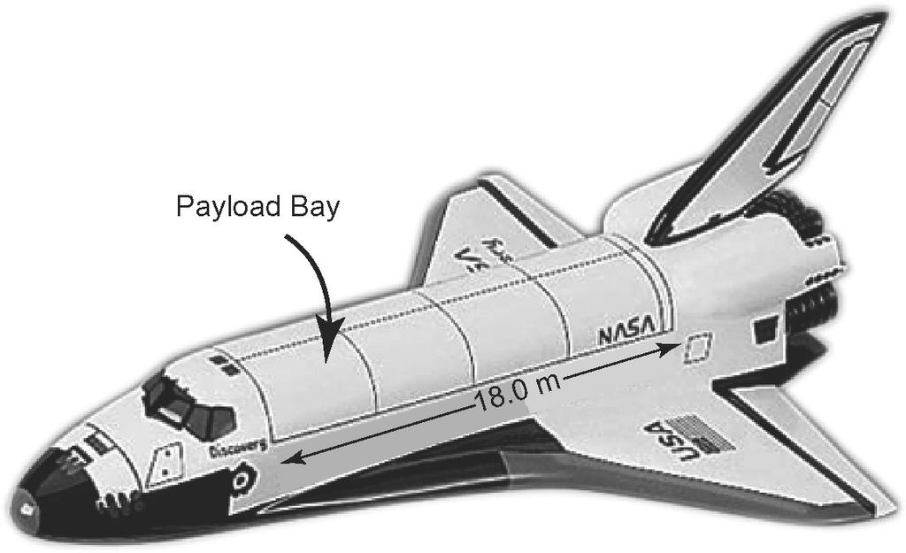 Use this information to answer #4. The payload bay area of the space shuttle is a cylindrical storage area for carrying equipment.