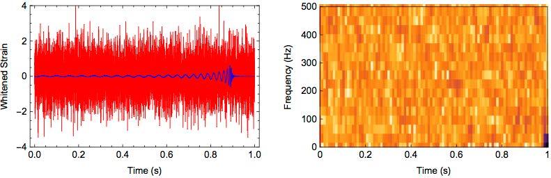 Deep Filtering: simulated noise D George & E. A.