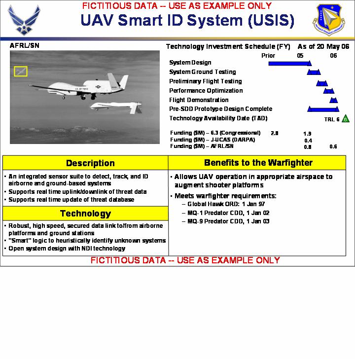 AFMCI61-102 30 MAY 2006 13 Attachment 2 ATC DECISION SUPPORT PACKAGE Chart
