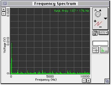 Name Class Date Second, use the FFT display. The FFT display shows the signal from the microphone. The fundamental frequency will grow in height if the frequency is a resonant frequency.