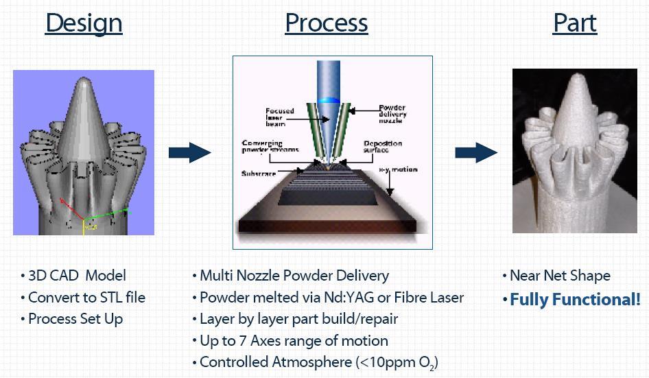 Project LENS - Laser