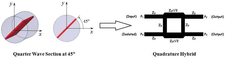 Progress In Electromagnetics Research C, Vol. 34, 2013 229 following equation: E = J E ( E x E y ) = ( a b c d ) ( ) Ex.