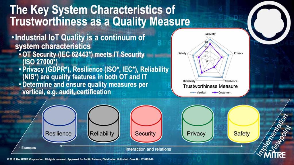 The Key System Characteristics of Trustworthiness as a Quality Measure Industrial IoT Quality is a continuum of system characteristics OT Security (IEC 62443*) meets IT Security (ISO