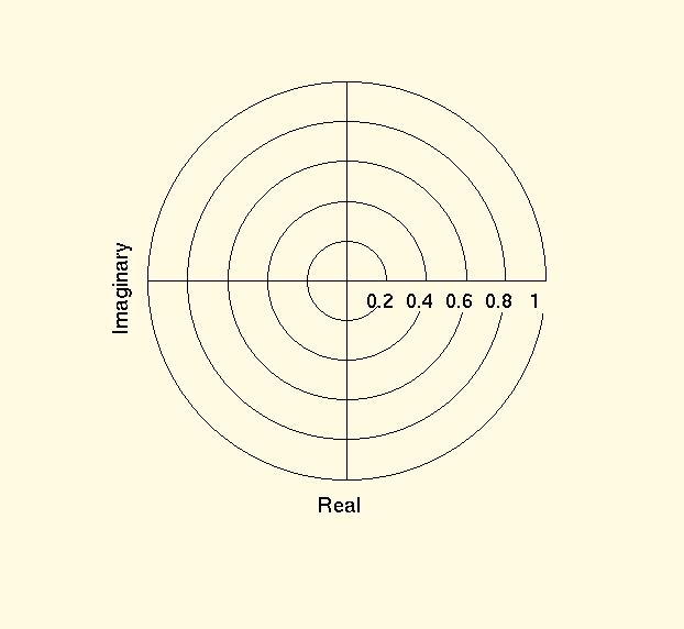POLAR PLOT OF REFLECTION COEFFICIENT ReflCoeff. = 0.6 magnitude, angle 45 degrees.