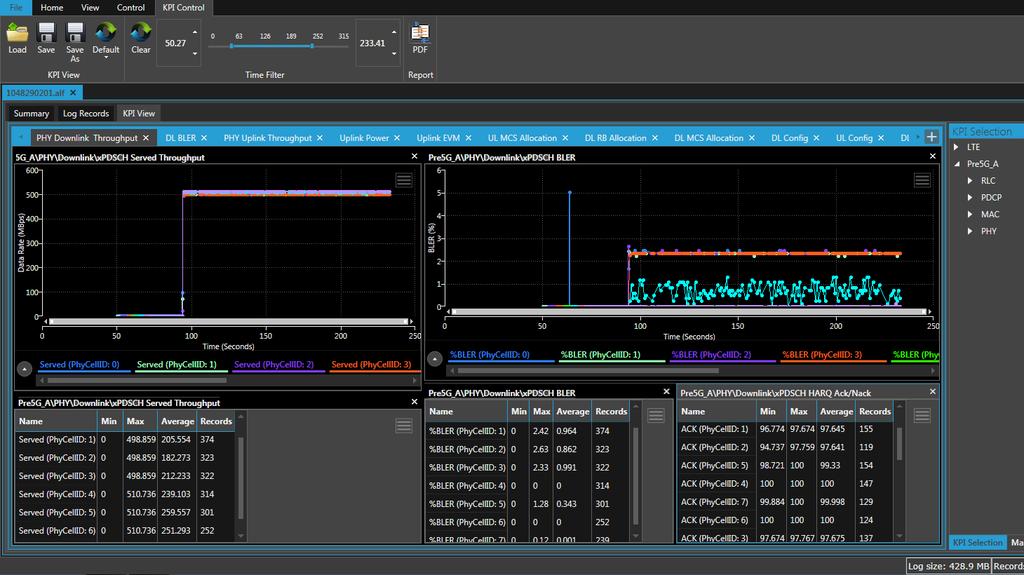 5 G P R O T O C O L R & D T O O L S E T - Customised view with multiple graphs - Enhanced debugging as relationship between various KPIs such as data rate and