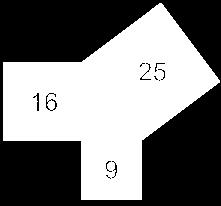 triangle to determine how the areas of the squares are related.