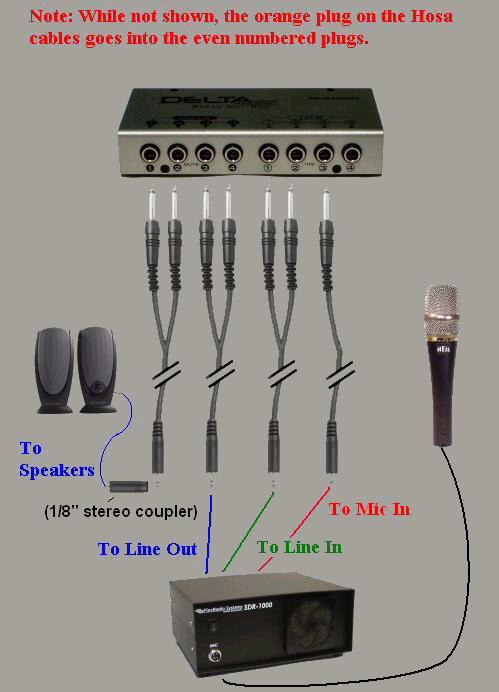 Cabling Diagram Note that the microphone can be connected either through the SDR-1000 enclosure (Mic to 4-pin connector on the front and the 1/8" stereo connector in the back going to the sound card