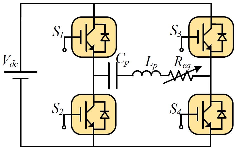 Fig. 2. An H-bridge converter connected to an equivalent RLC circuit representing an IPT system. Fig. 4.