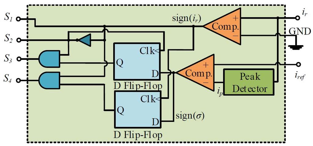 TABLE I FOUR OPERATION MODES AND CORRESPONDING SWITCHING STATES IN AN H-BRIDGE CONVERTER.