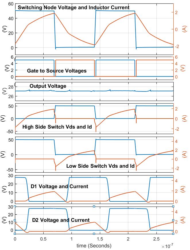 a. Summary of high voltage FETs Q gtot.r ON b. Summary of high voltage FETs Q gd.r ON Fig.