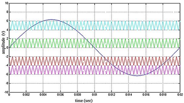54 TABLE 1: Output voltage comparison of two interleaved boost converters Table 2 shows the efficiency comparison results of different interleaved boost converters.