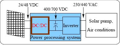 A New Active Soft Switching Technique for Pulse Width Modulated Full Bridge DC-DC Converters Naga Brahmendra Yadav Gorla and N. Lakshmi Narasamma auxiliary switches are not soft switched.
