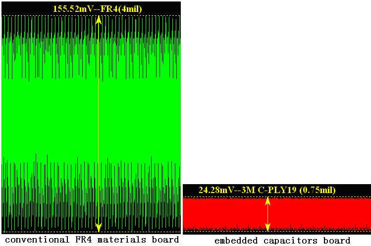 Comparison of the power noise measurement 0 0.01 0.14 0.26 0.39 0.52 0.65 0.77 0.9 1.03 1.15 1.28 1.41 1.54 1.66 1.79 1.92 2.04 2.17 2.3 2.43 2.55 2.68 2.81 2.94 3.06 3.19 3.32 3.44 3.57 3.7 3.83 3.