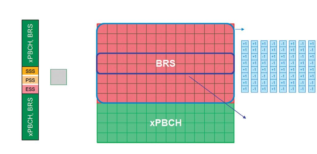 Subframe #0 and #25 0.2 ms 41 PRB 18 PRB (PRB41 to PRB58) 41 PRB 1 PRB k = 0.