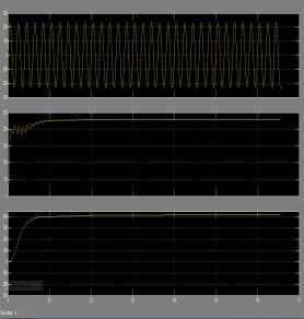 In above simulation circuit of sinusoidal Pulse width modulation. In this simulation circuit sinusoidal signal with four reference signals are used, reference signal such as.75,.25,-.75, -.