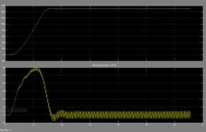 Four different gating Pulses are presented. Simulation waveform of three phase multilevel inverter are as shown above figure 10.