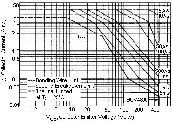 DC Current Gain Collector Saturation Region Base-Emitter Saturation Voltage