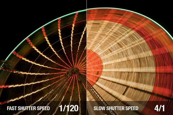 Shutter Speed Shutter speed is measured in fractions of a second, and indicates how fast the curtains at the film plane open and close.
