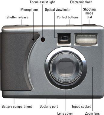The Parts of a Typical Digital Camera Here s a quick introduction to the key components of the average non-slr digital camera: The front of a typical digital camera.
