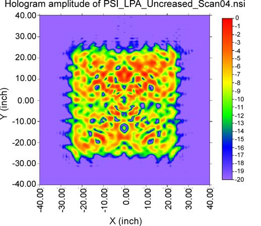 Uncreased Antenna RF Performance As-built antenna, tested before folding was close to modelled values 3.6 GHz center frequency Linear polarization 1.