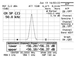 PERSONAL SPECTRUM ANALYZER POWER MEASURE POWER MEASURE The can measure the power within the specified band of frequency diffuse signals and the total power of multi-carrier signals.