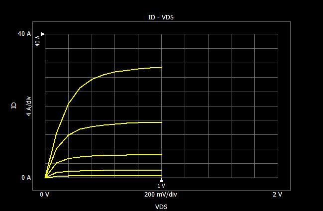 Change the Mode of the SMU3:DHC (VAR1) from V to VPULSE. 2.
