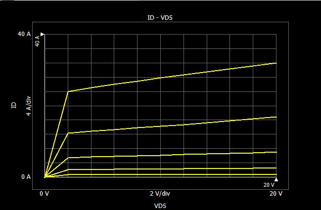 to 1 Compliance to 40 A Pulse Width to 500 us 2. Change the following settings in the VAR2 (VG) area: Start to 3.7 V Stop to 4.4 V 3.