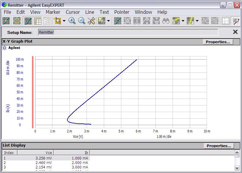 9. The graph window pops up, and the Ib - Vce trace is shown in the low Vce region.