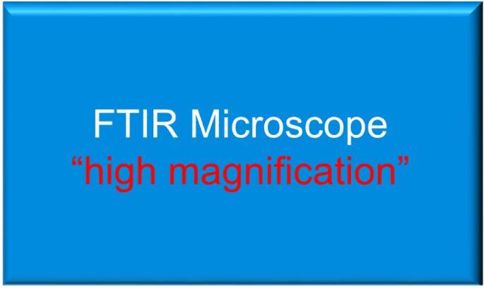 FTIR Microscope Magnification Schematic FPA 40x40 um pixel Total system magnification = Native detector size/sample pixel size Pixel size = (native detector size/obj mag) / other mag Pixel size = 1.