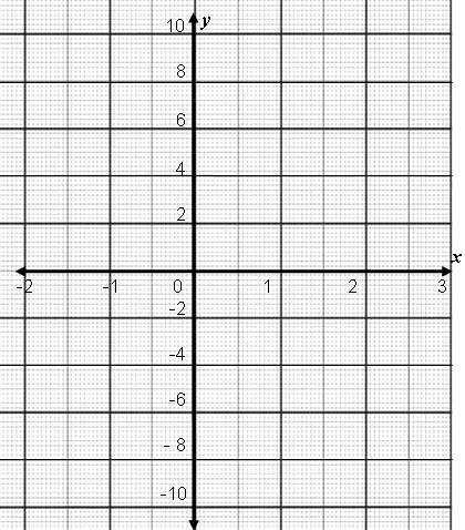 8. a) Complete the table of values for y = 3x 2 x 2 1 0 1 2 3 y 9 2 b) On the grid below draw the graph of y = 3x